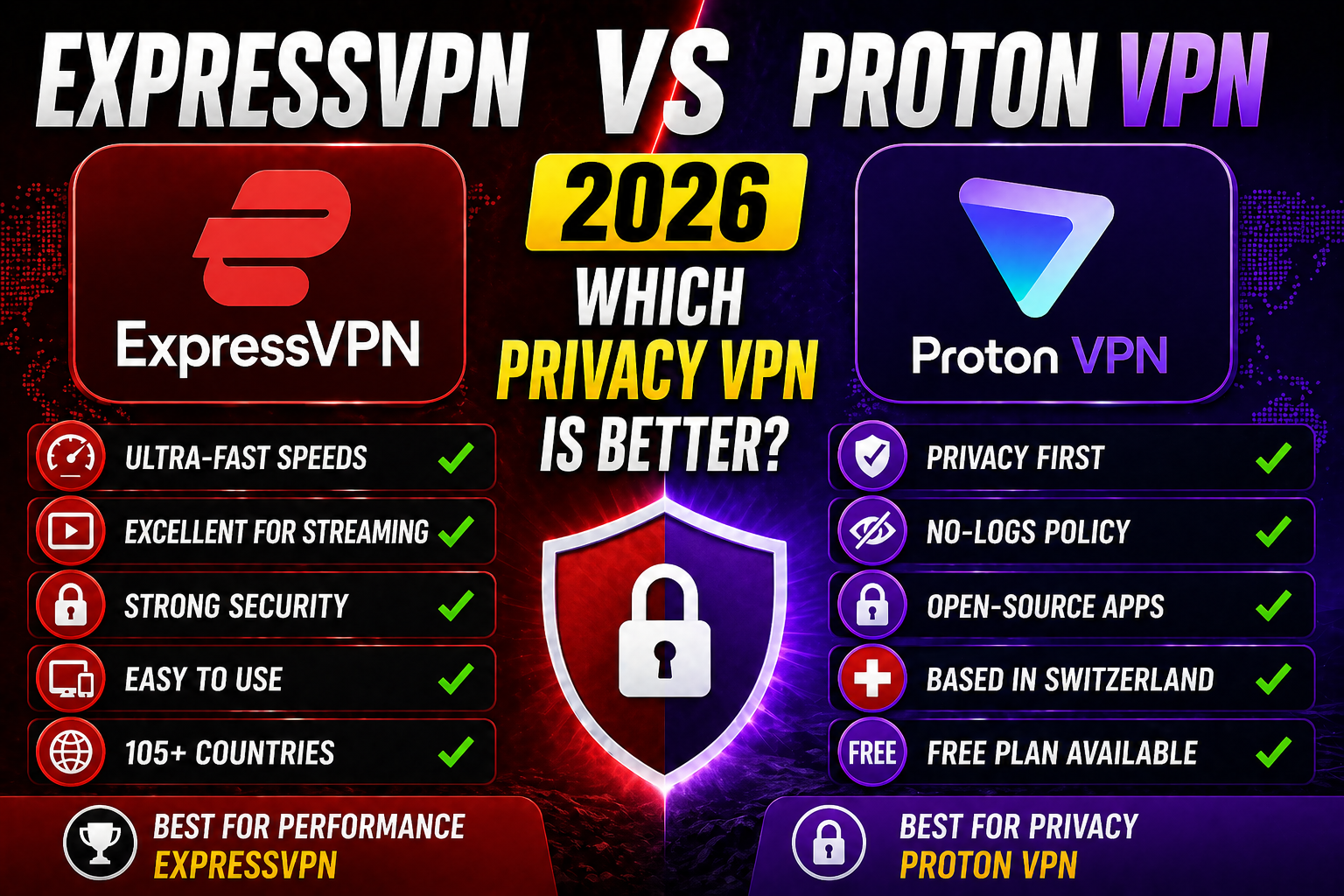 ExpressVPN vs Proton VPN 2026