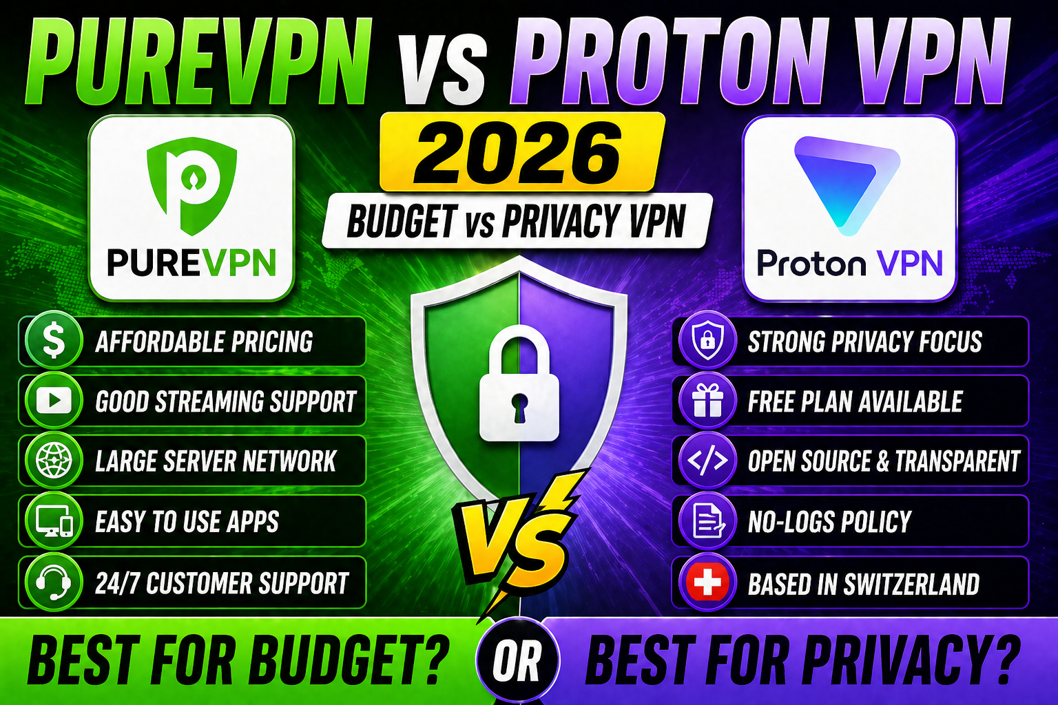 PureVPN vs Proton VPN 2026