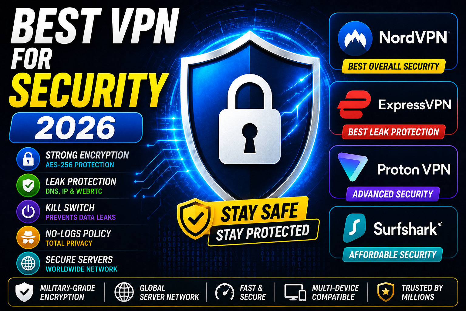 Best VPN for Security 2026