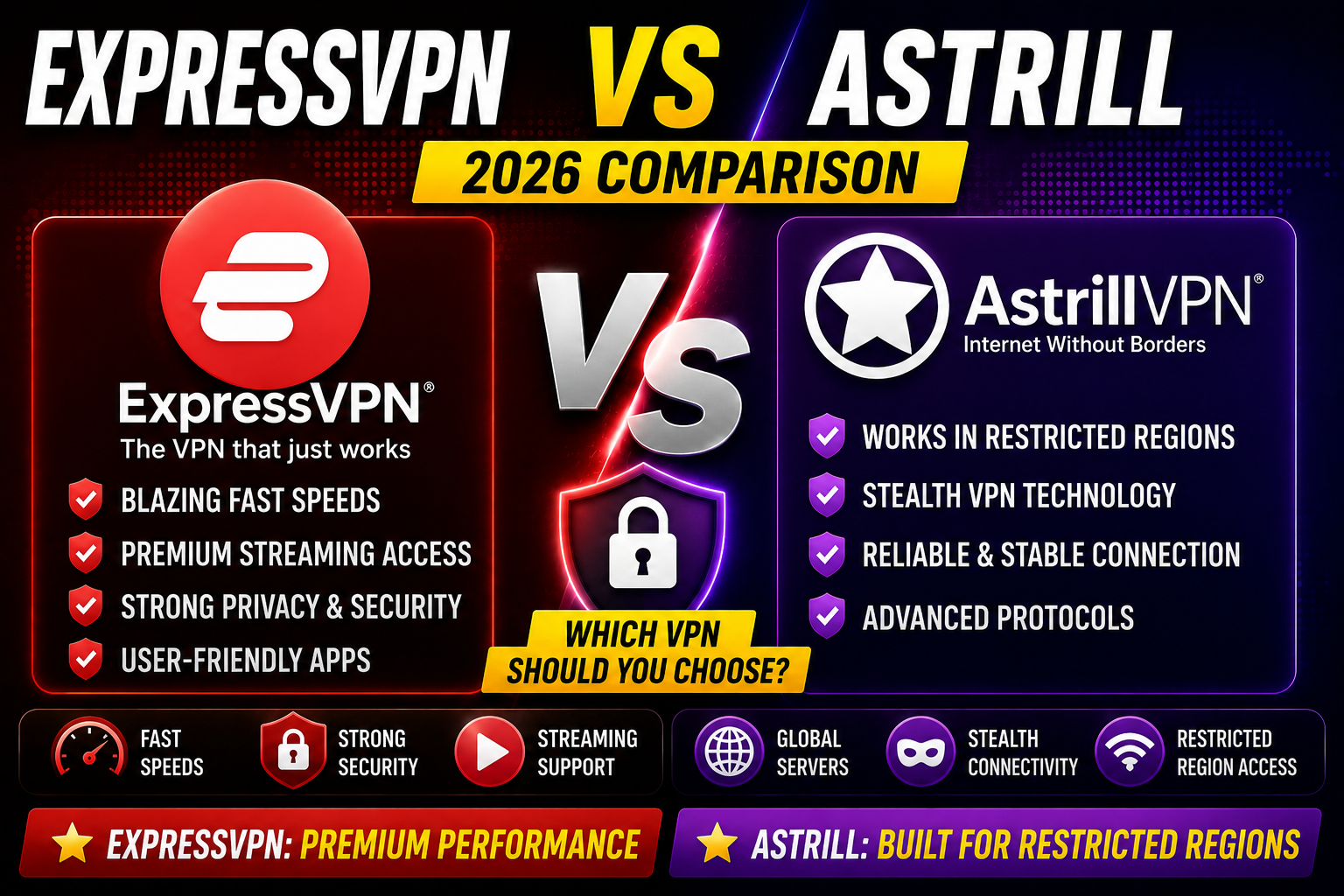 ExpressVPN vs Astrill 2026