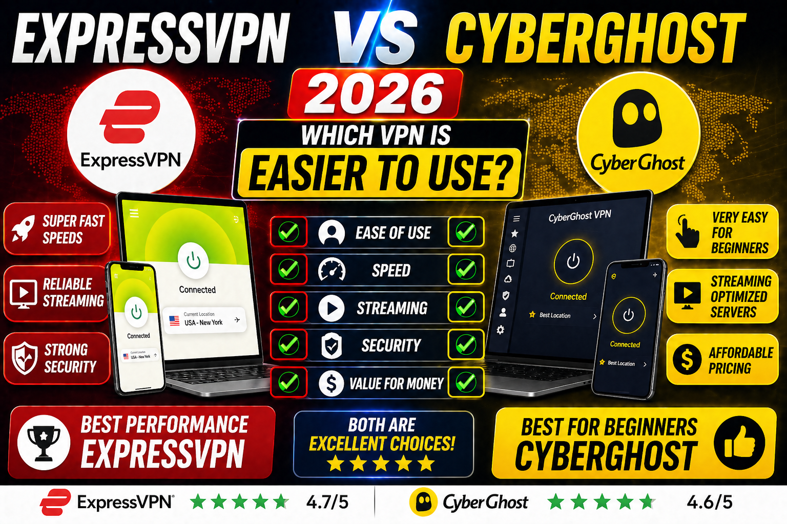 ExpressVPN vs CyberGhost 2026