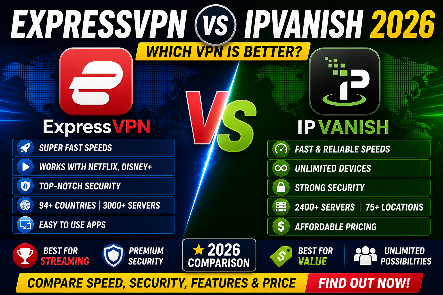 ExpressVPN vs IPVanish 2026