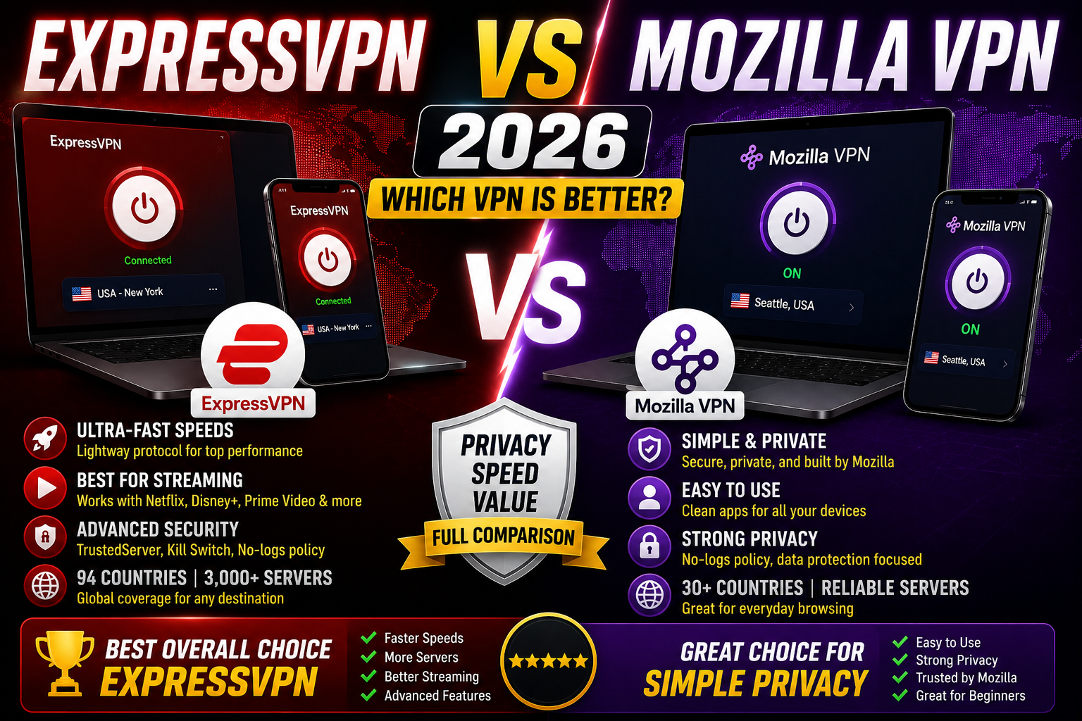 ExpressVPN vs Mozilla VPN 2026