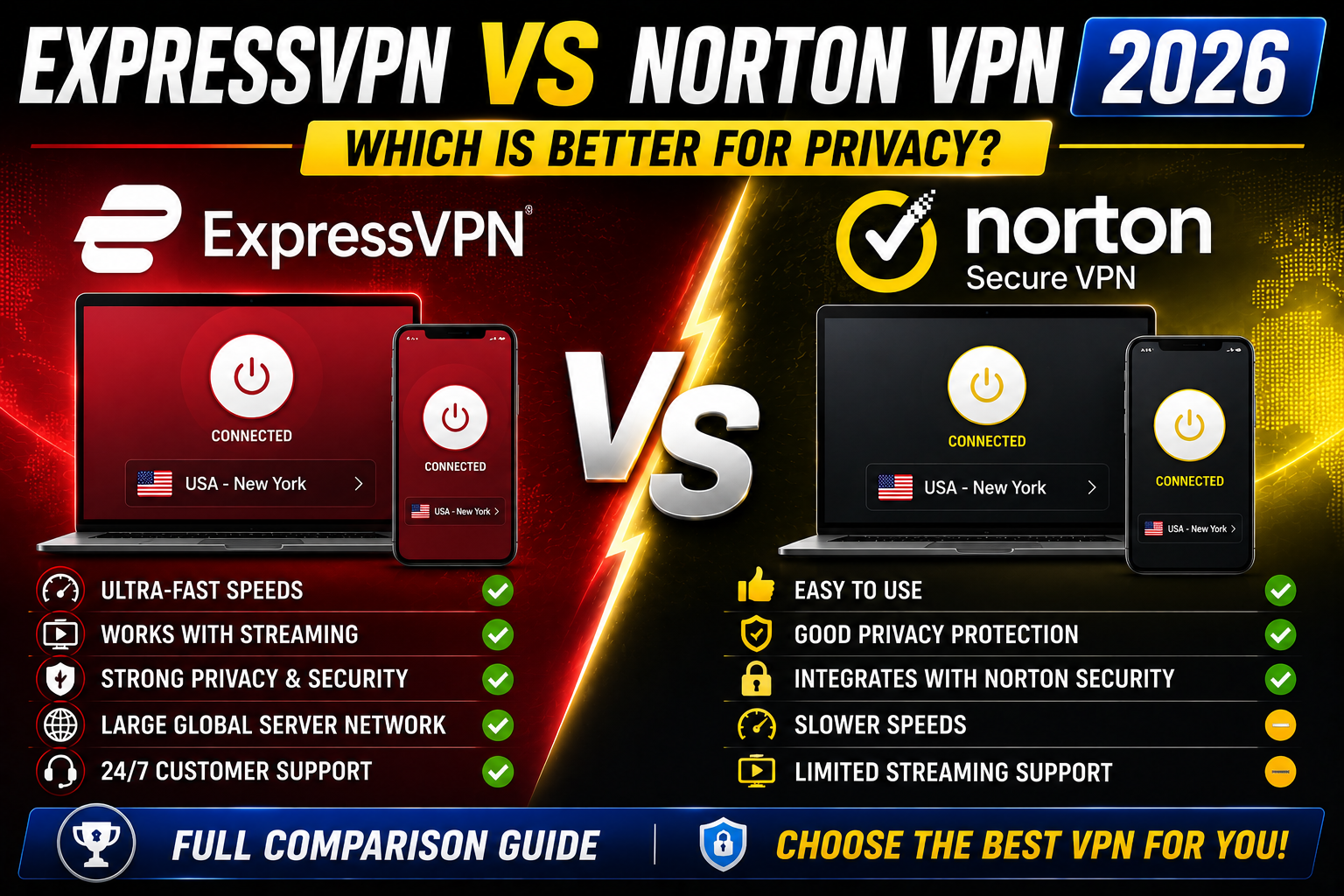 ExpressVPN vs Norton VPN 2026