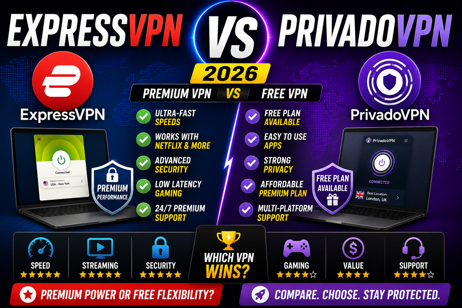 ExpressVPN vs PrivadoVPN 2026
