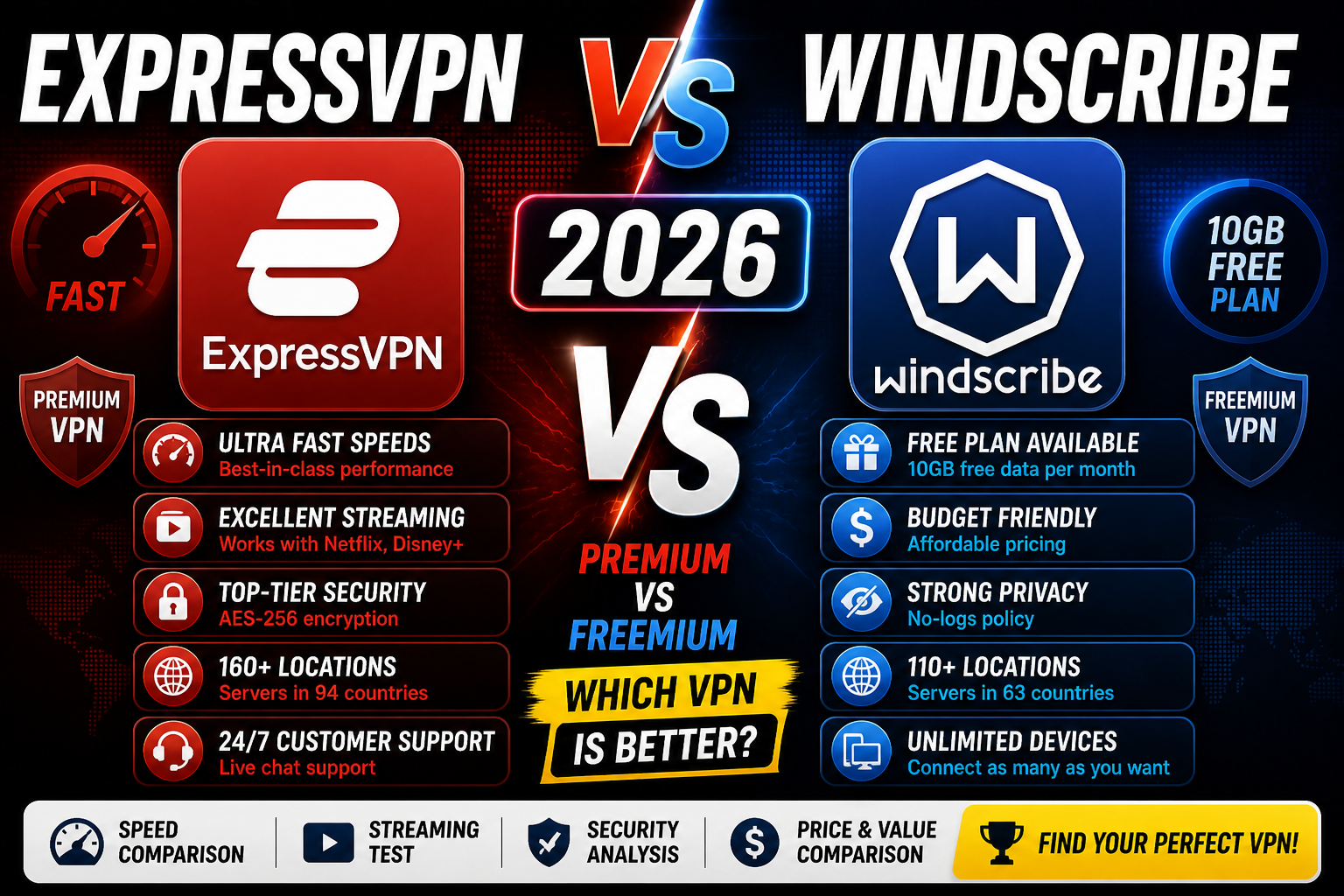 ExpressVPN vs Windscribe 2026