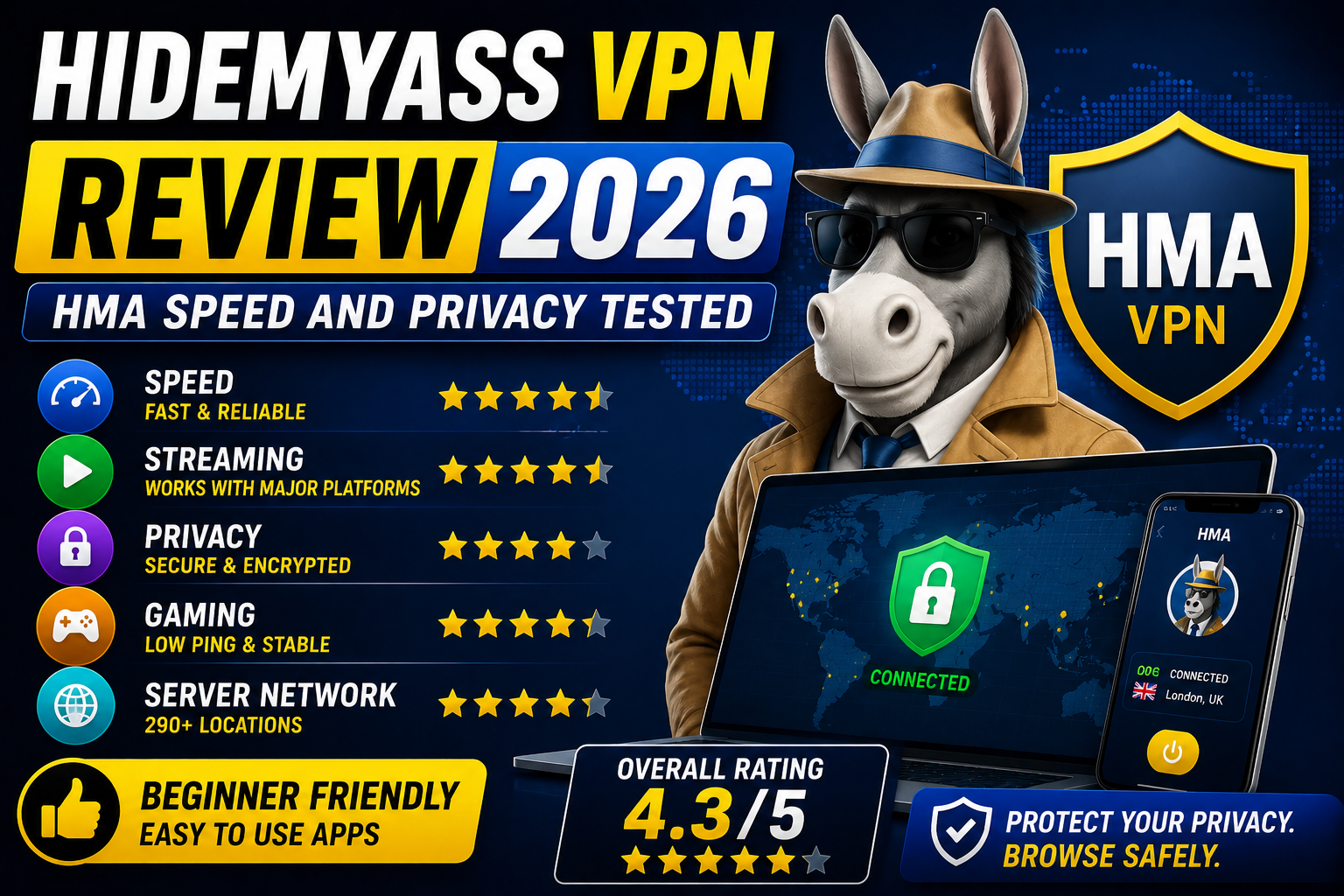 HideMyAss VPN Review 2026