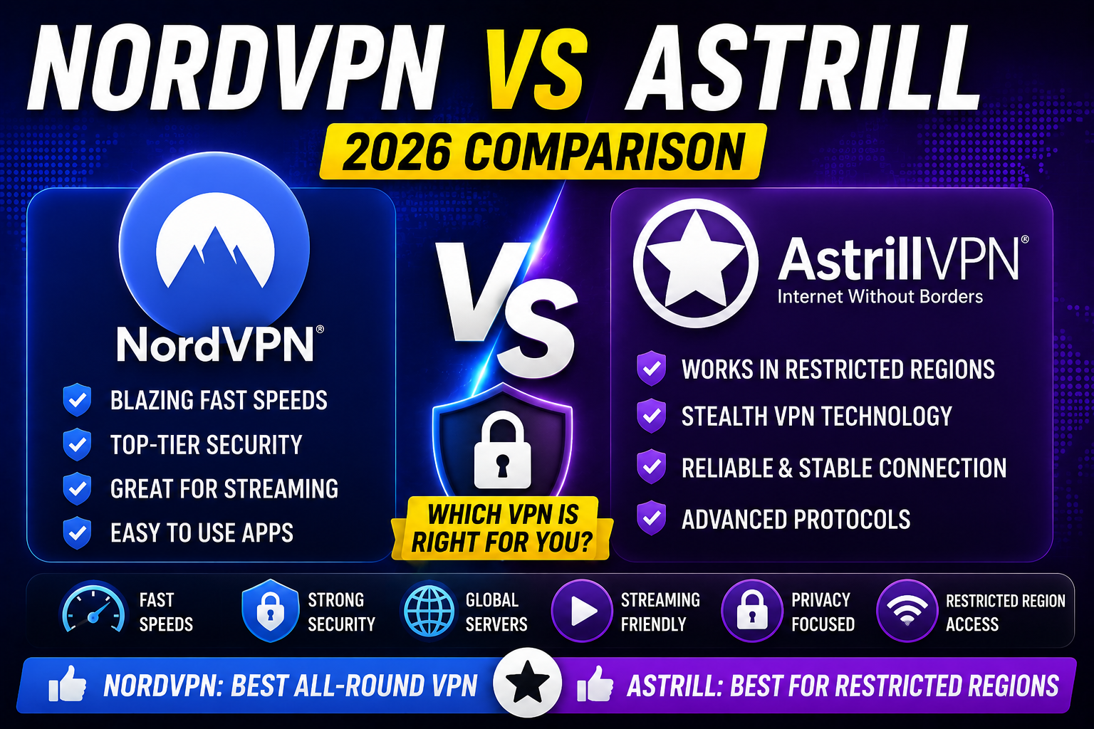 NordVPN vs Astrill 2026