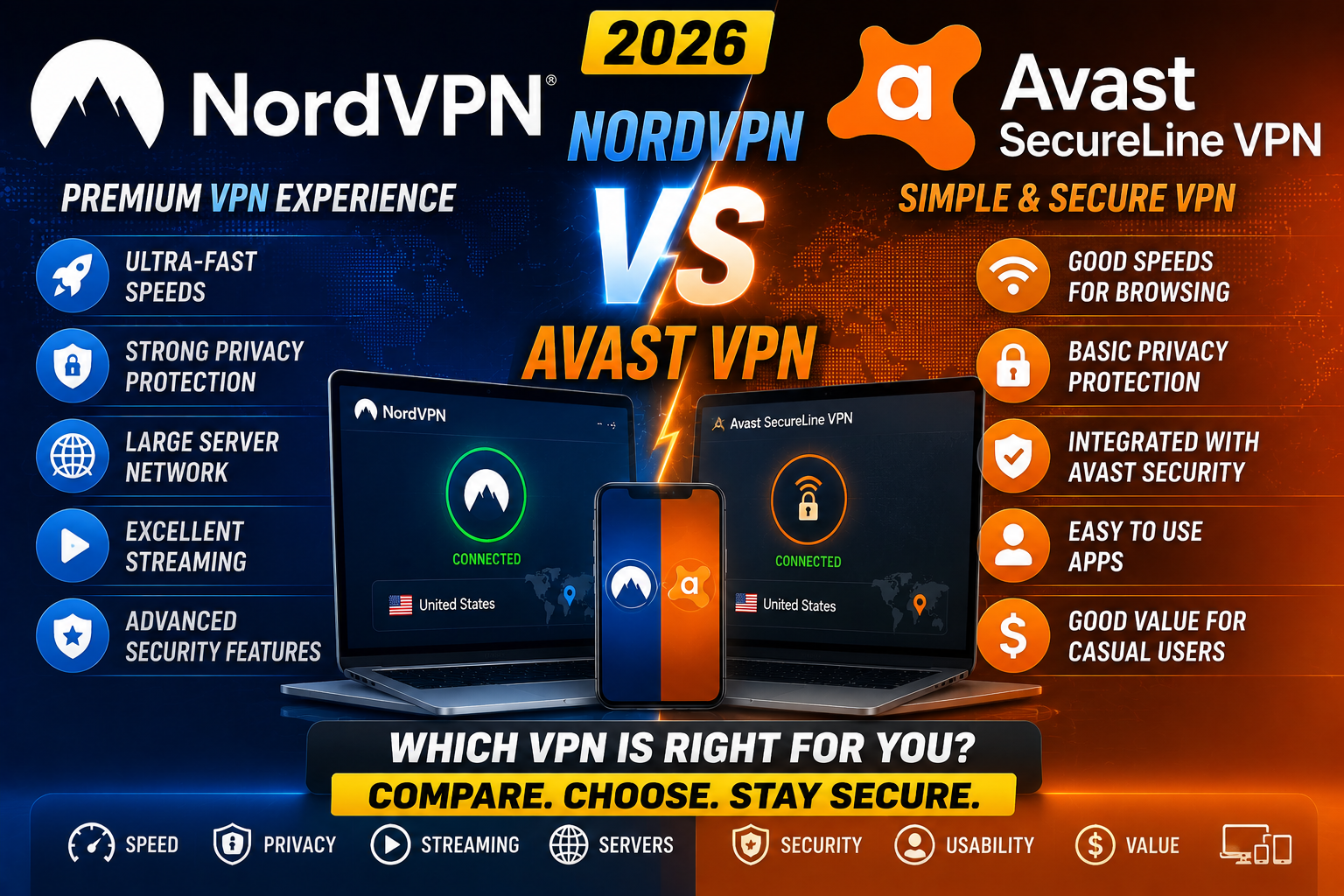 NordVPN vs Avast VPN 2026