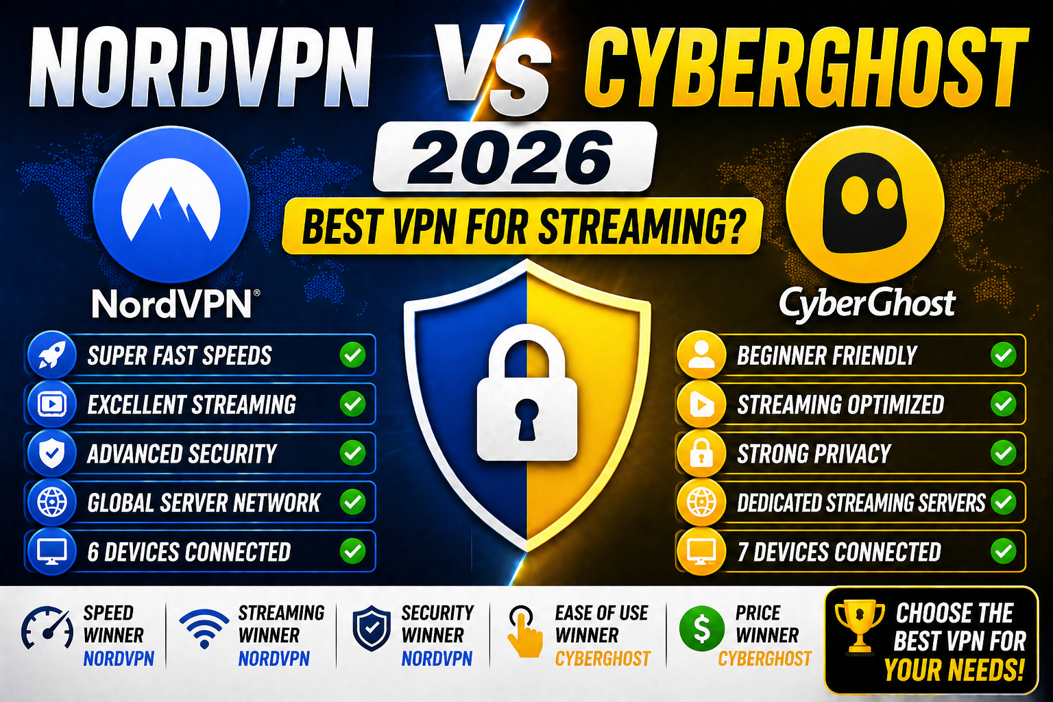 NordVPN vs CyberGhost 2026