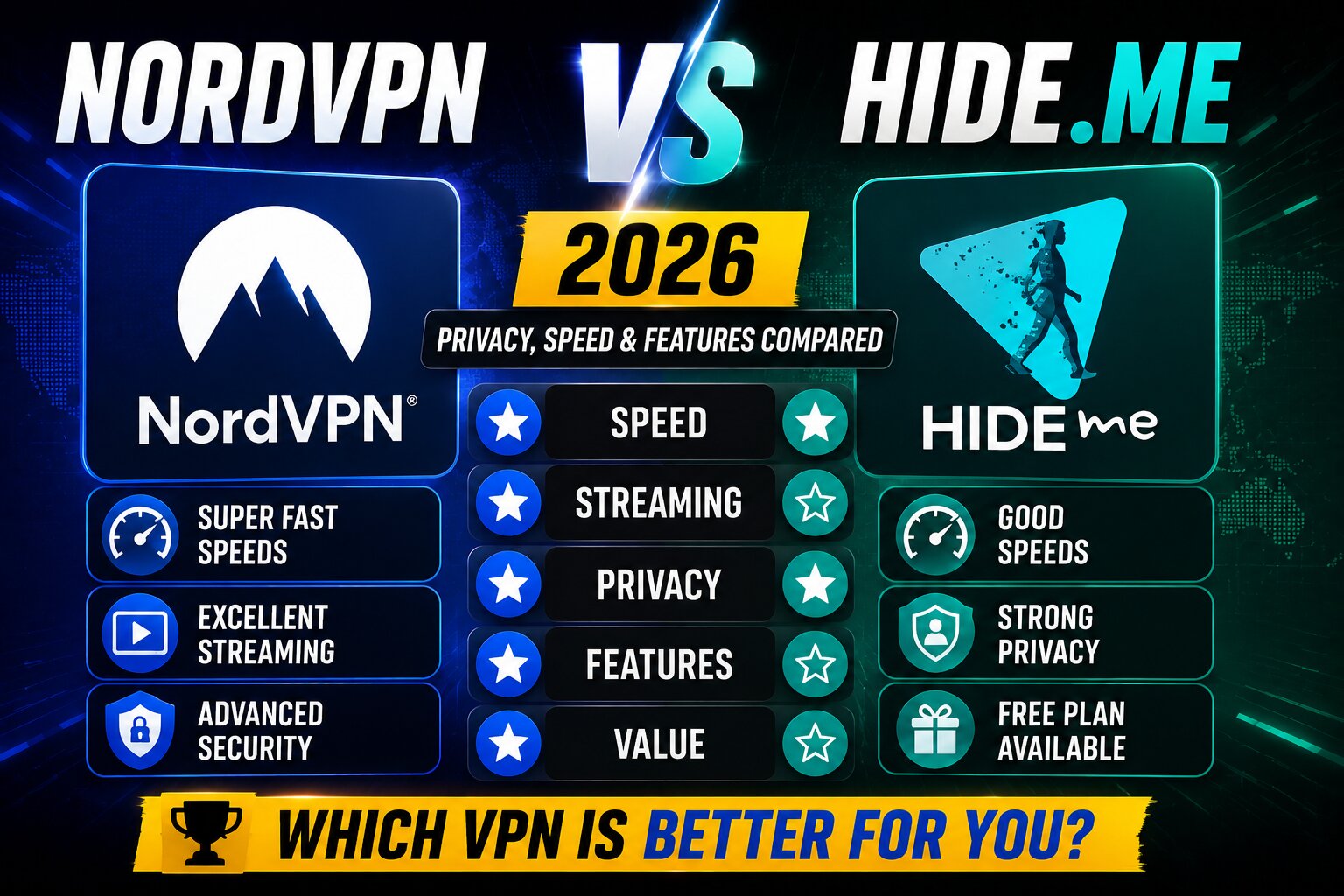 NordVPN vs Hide.me 2026