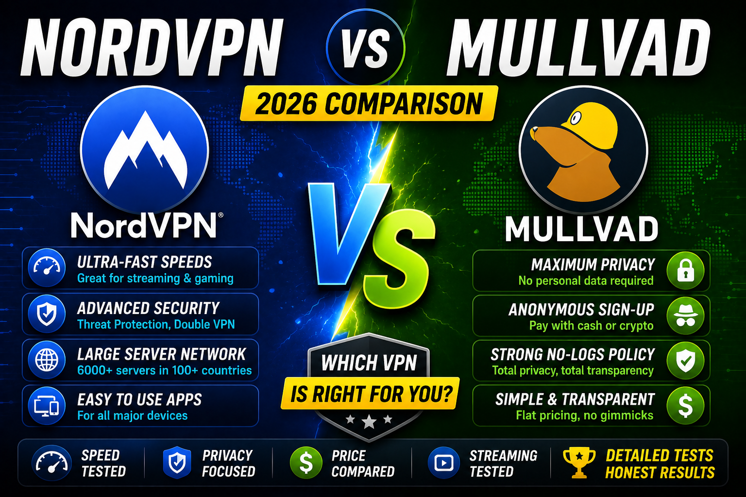 NordVPN vs Mullvad 2026