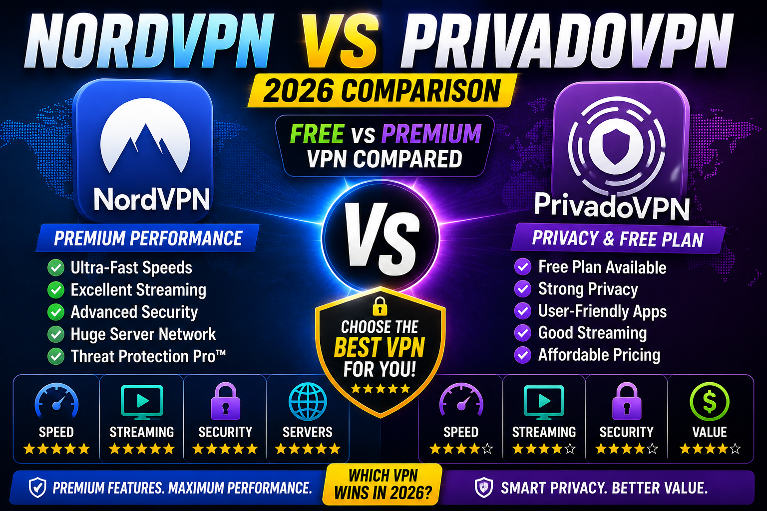 NordVPN vs PrivadoVPN 2026