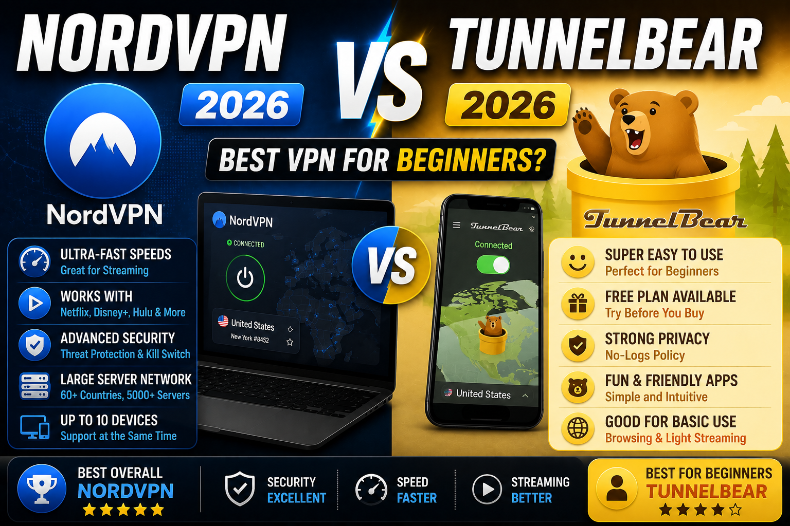 NordVPN vs TunnelBear 2026