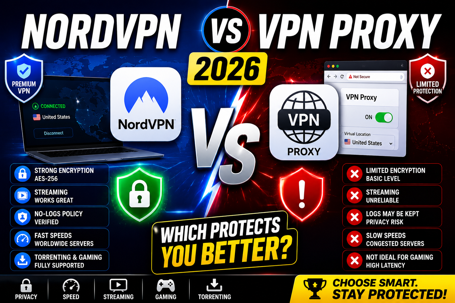 NordVPN vs VPN Proxy 2026