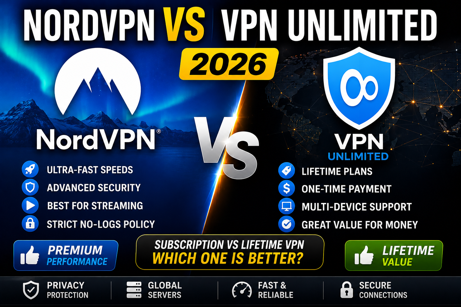NordVPN vs VPN Unlimited 2026
