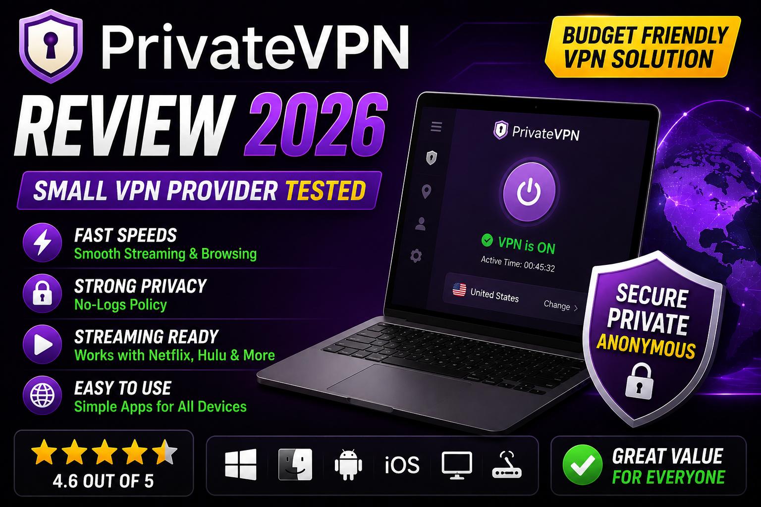 PrivateVPN Review 2026