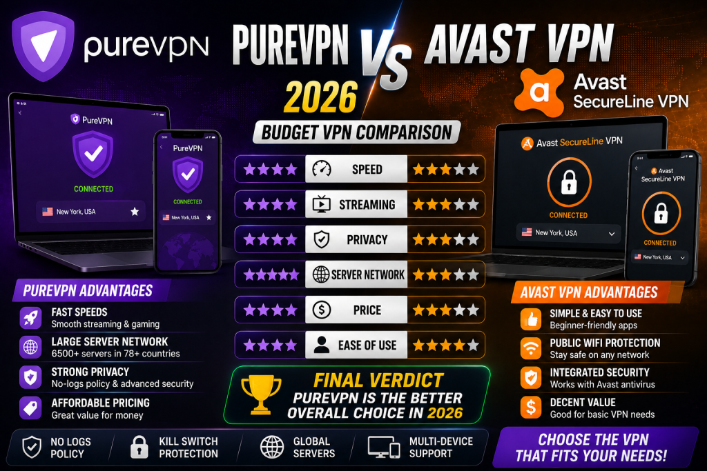 PureVPN vs Avast VPN 2026