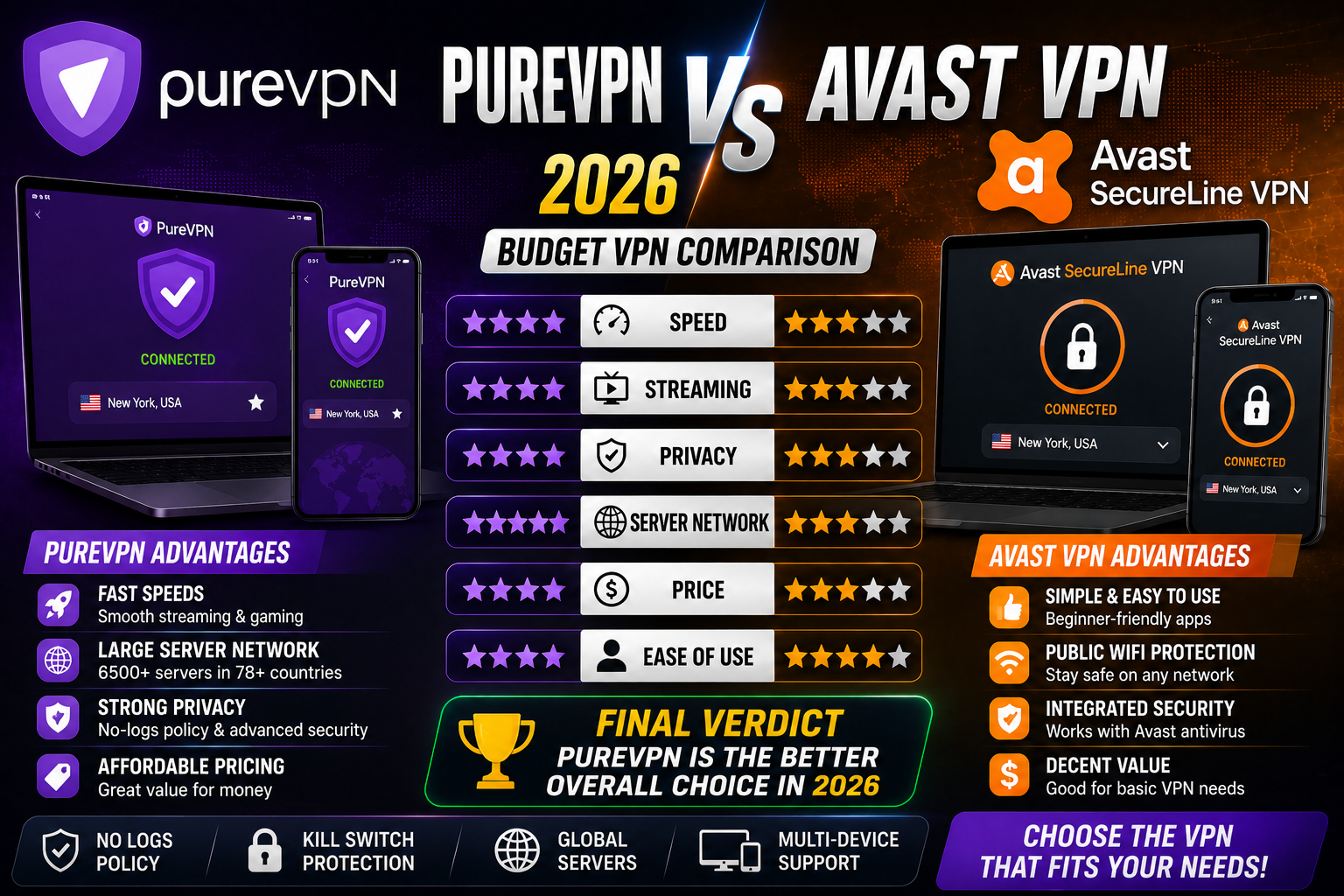 PureVPN vs Avast VPN 2026