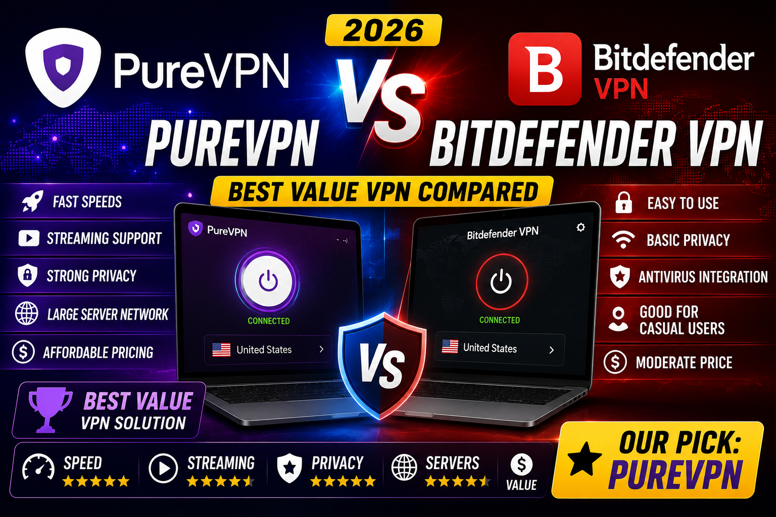 PureVPN vs Bitdefender VPN 2026