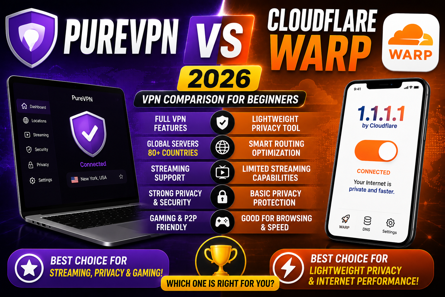 PureVPN vs Cloudflare WARP 2026