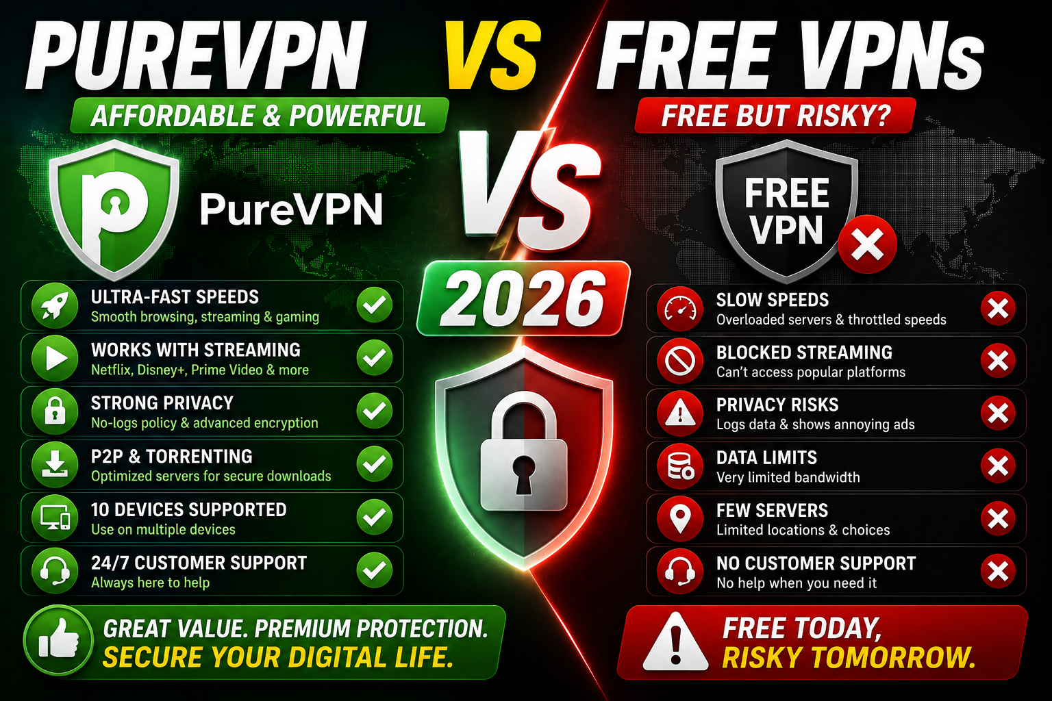 PureVPN vs Free VPNs 2026