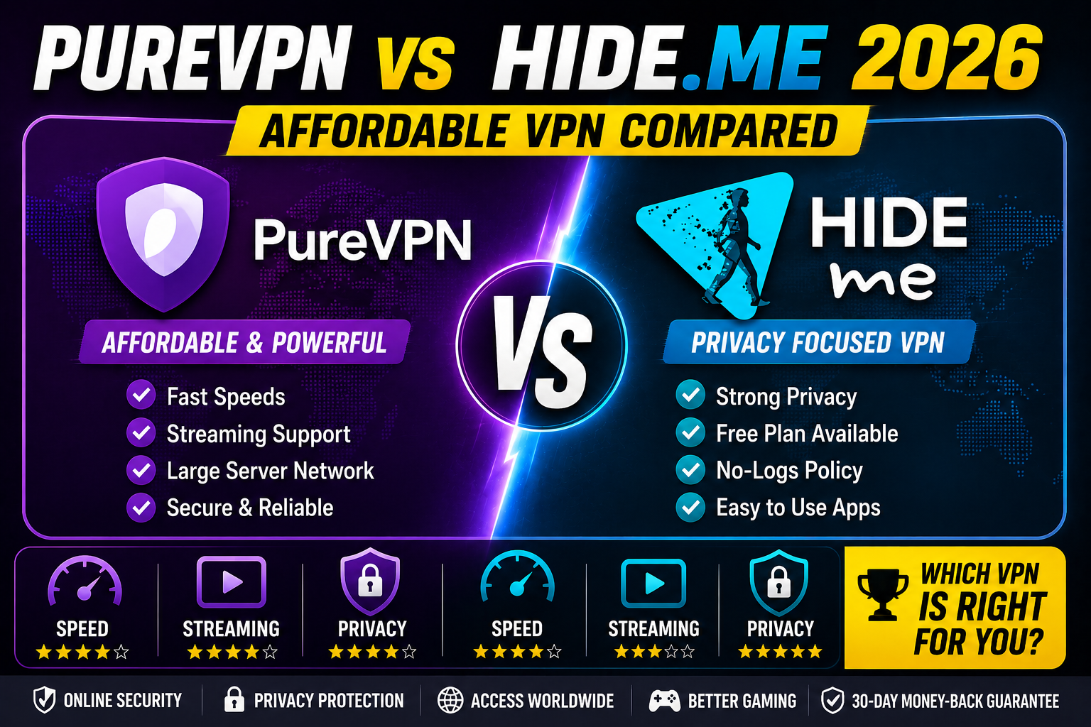 PureVPN vs Hide.me 2026