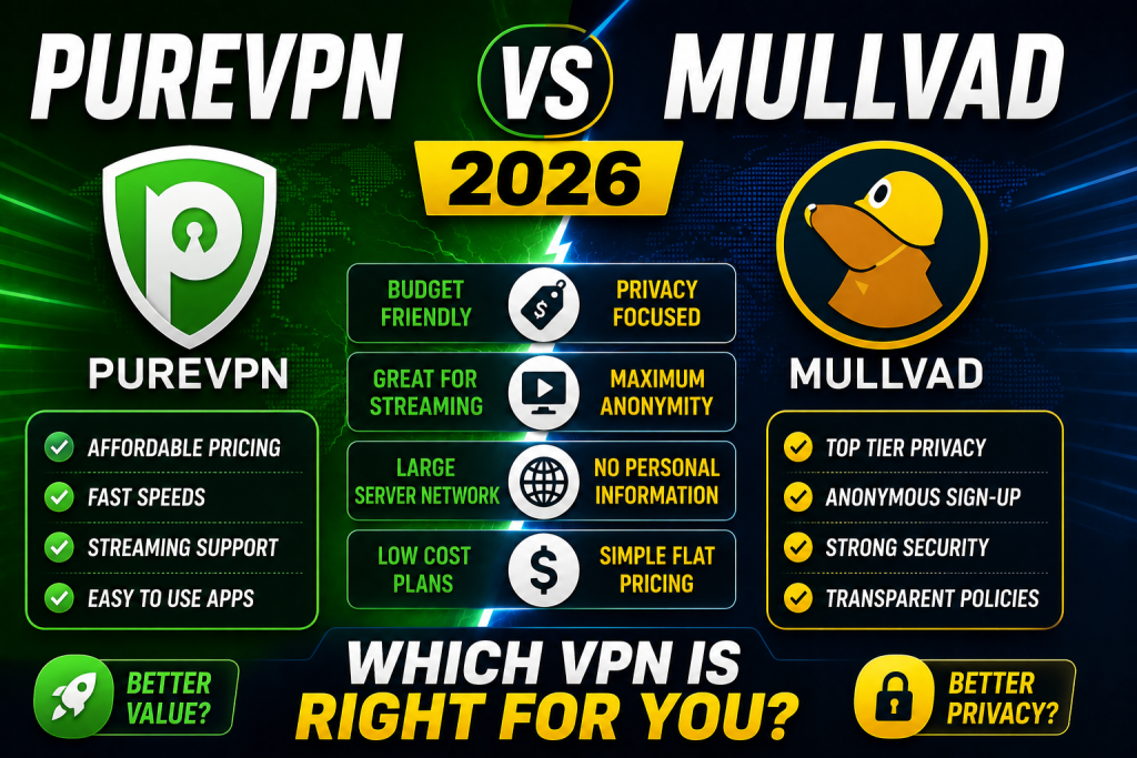 PureVPN vs Mullvad 2026
