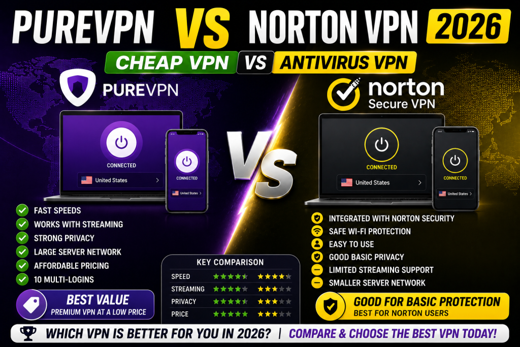 PureVPN vs Norton VPN 2026