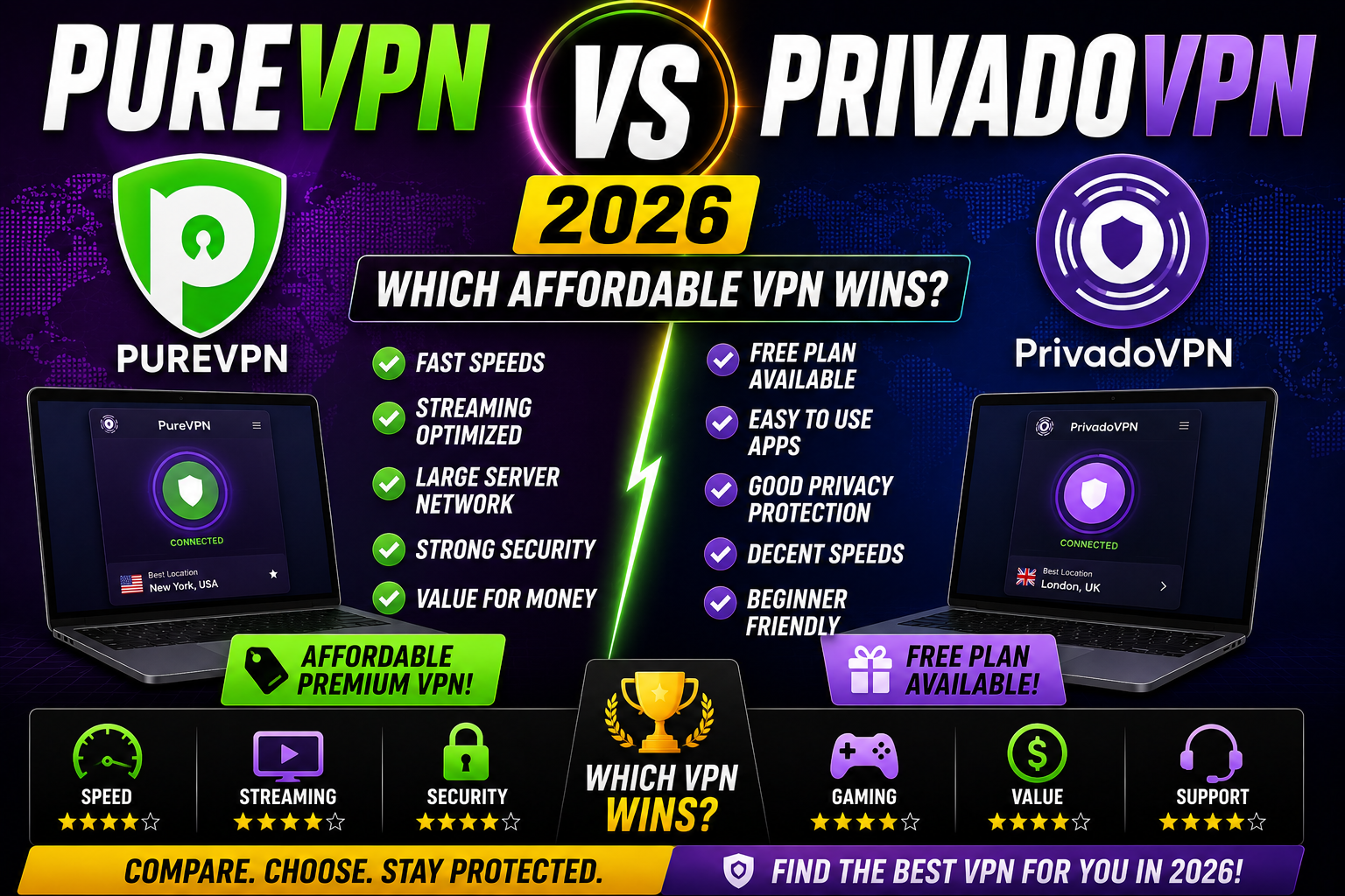 PureVPN vs PrivadoVPN 2026