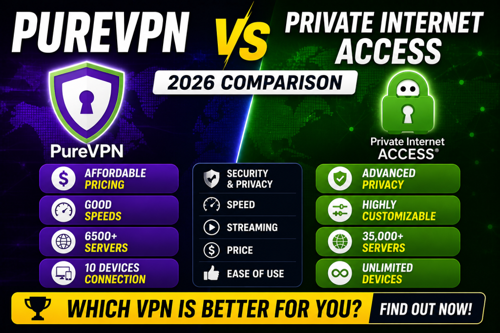 PureVPN vs Private Internet Access 2026