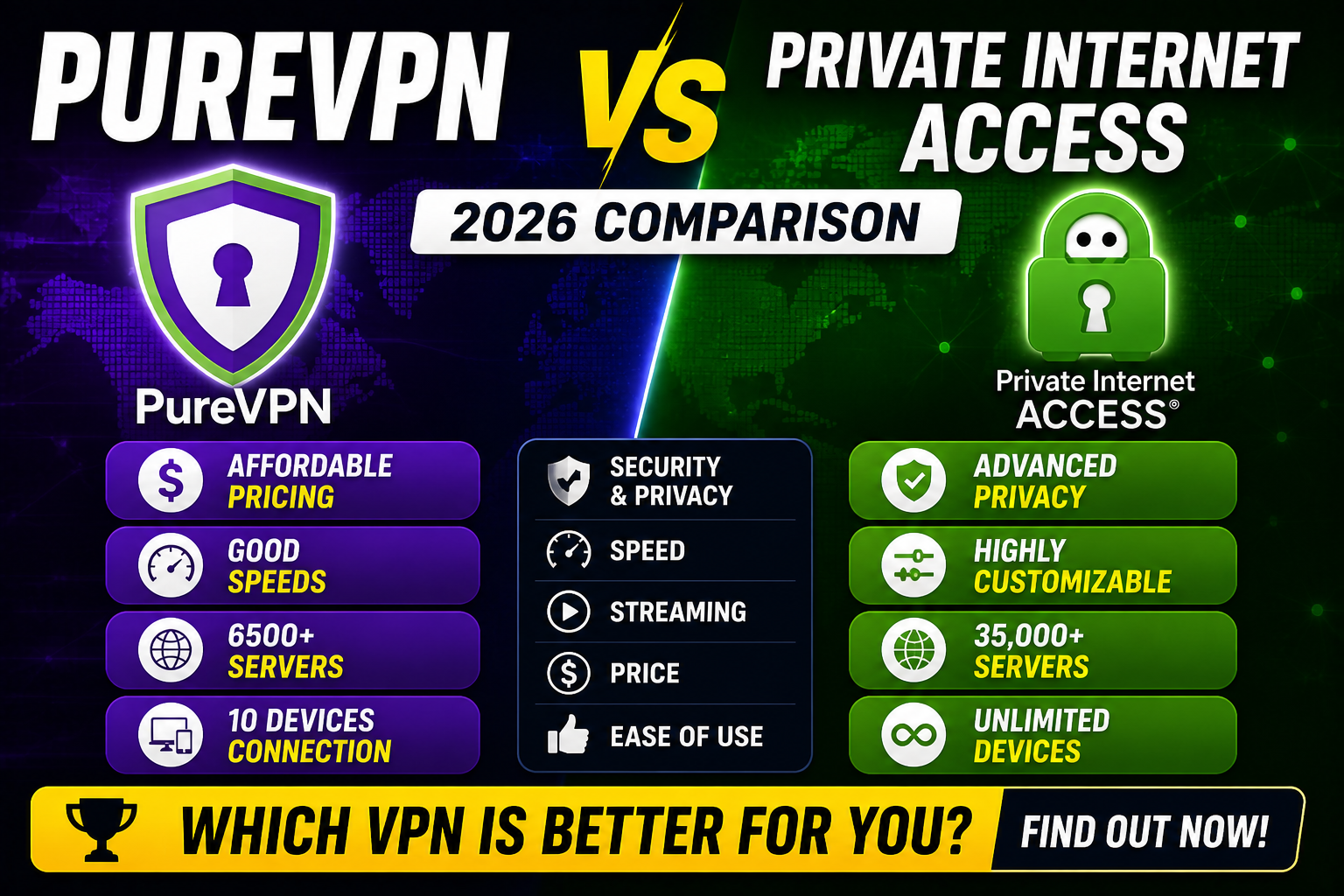 PureVPN vs Private Internet Access 2026