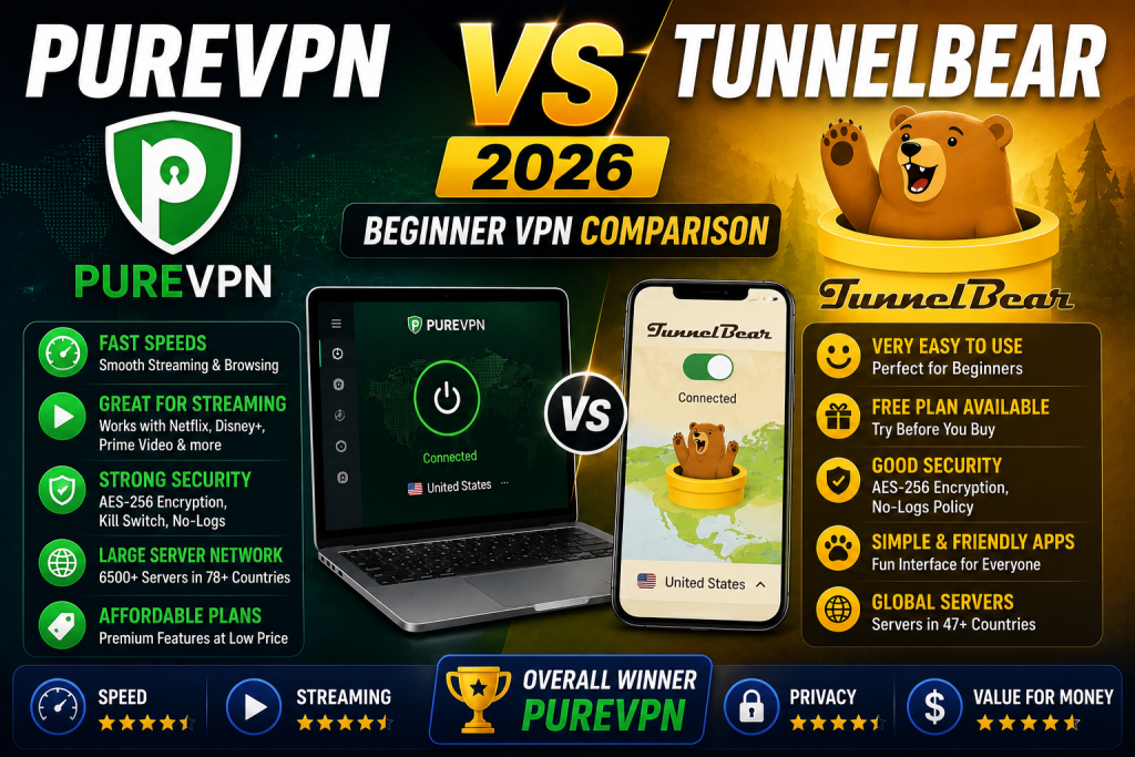 PureVPN vs TunnelBear 2026