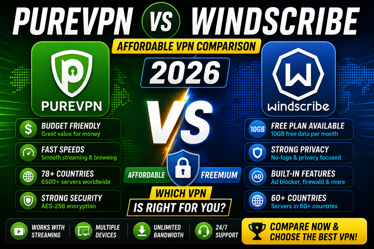 PureVPN vs Windscribe 2026