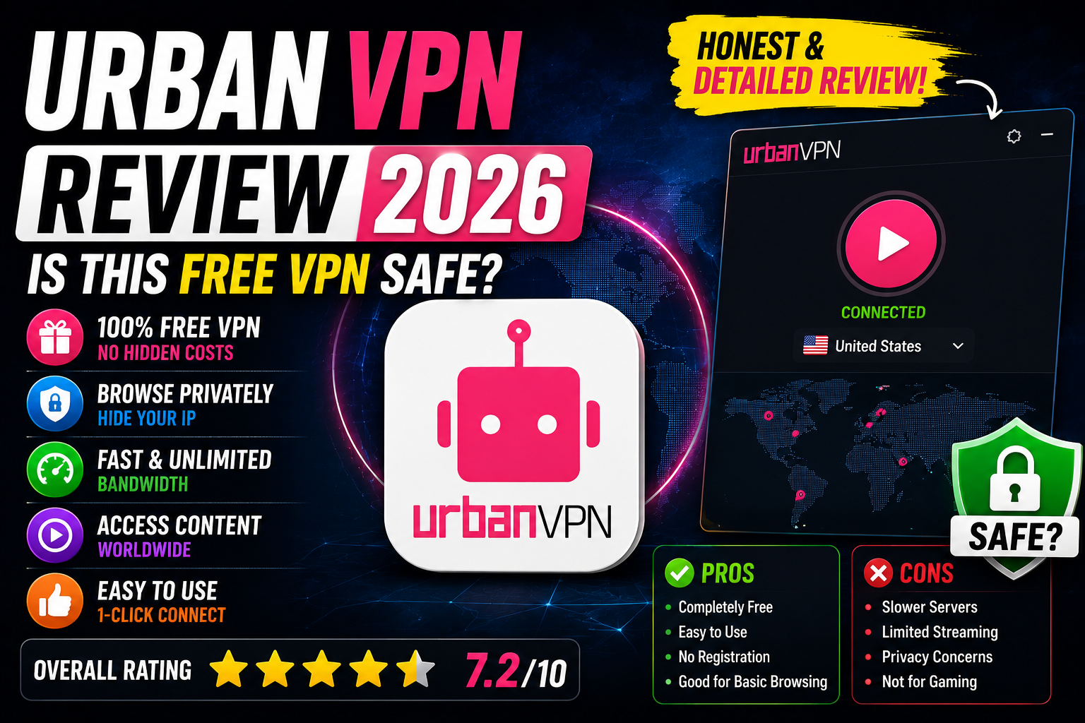 Urban VPN Review 2026