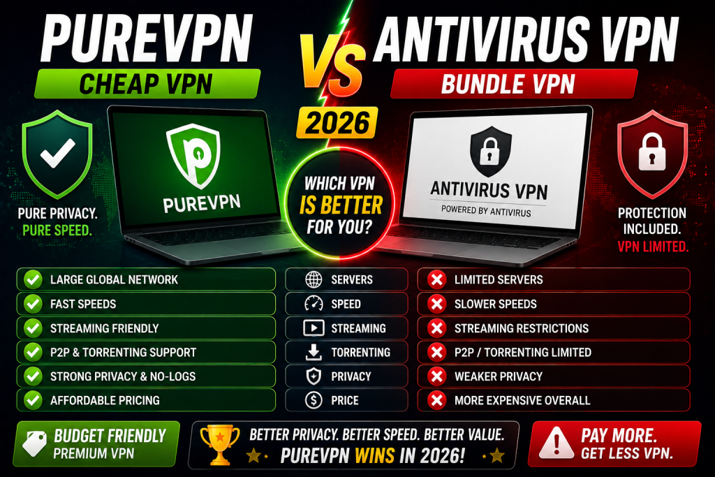 PureVPN vs Antivirus VPN 2026